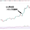 ビットコイン（暗号資産）がどんどん上がってきているのは、きっと良いことだ